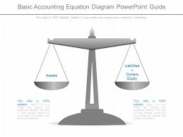 Basic Accounting Equation Diagram