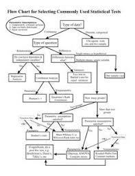 Flow Chart For Selecting Commonly Used Statistical Tests