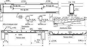 concrete slab reinforcement