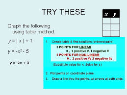 Graph The Linear Equation Yx 2 1 Draw