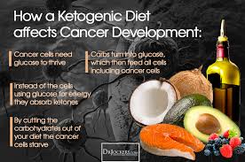 Can Nutritional Ketosis Help Fight Against Cancer