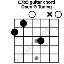 E7b5 Guitar Chord Open G Tuning E Seventh Flat Fifth