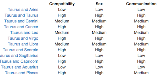 Untitled Hey My Children Here Are Compatibility Charts