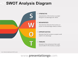 Free Swot Analysis Powerpoint Templates Presentationgo Com