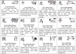 Chinese zodiac signs' compatibility chart for love, marriage, friendship, child & parents. Best Love Match Chinese Astrology