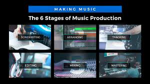 How to become a music producer in nigeria. Making Music The 6 Stages Of Music Production Waves