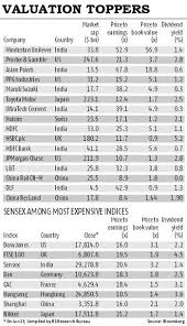 indian stocks among the most expensive