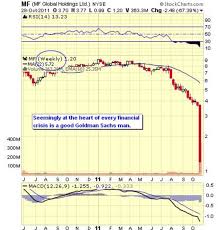 Rainy Days And Mondays For Markets Again Daves Daily
