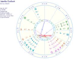Amelia Earhart Astrology Natal Report And Birth Chart