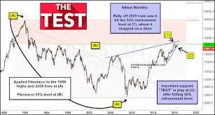 Nikkei 225 Stock Market Rally Running Out Of Gas See It