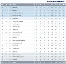 premier league week 34 genius