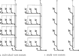 The logistics of water supply while also providing effective above ground drainage can significantly affect the success of building projects. Figure 6 From Current Design Of High Rise Building Drainage System In Taiwan 1 Semantic Scholar