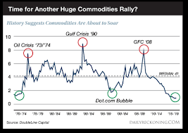 Massive Commodity Rally Gold News