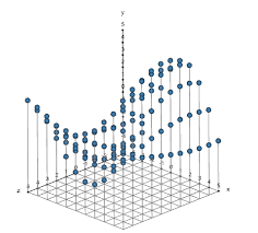 3 Dimension X Y And Z Graph Using D3 Js Stack Overflow
