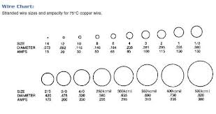 Diagram Wire Size Catalogue Of Schemas