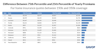 Home Insurance Comparison gambar png
