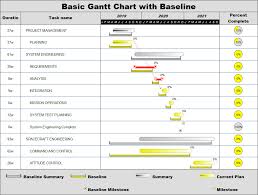 Gantt Chart Examples Project Management Software