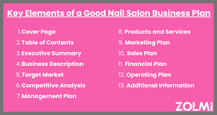 how to write a nail salon business plan