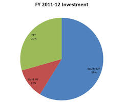 Fy 2011 12 Investment Overview Yogeshsarkar Com