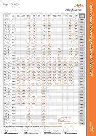 nominal pipe size and schedule the