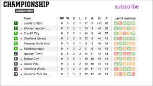 football england chionship table