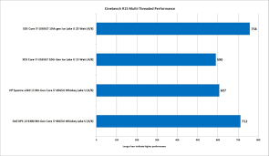 Why Lower Clock Speeds On Intel 10th Gen Ice Lake Cpus Aren