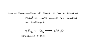 Balanced Chemical Equation