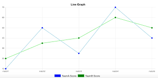 How To Create A Line Graph Using Chartjs Chartjs