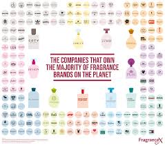 fragrance brands