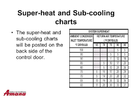 Fully understanding superheat and subcooling is the key to a refrigeration system performing at its optimum level. Expansion Valve System Ppt Video Online Download