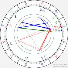 V V Vinayak Birth Chart Horoscope Date Of Birth Astro