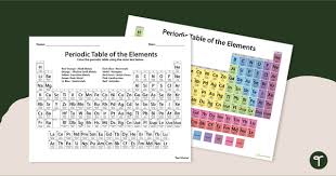 periodic table worksheet and poster