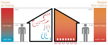 what is electric floor heating nvent