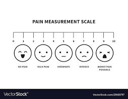 Pain Scale Chart With Emoticon Faces