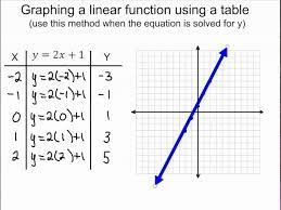 Graphing Linear Functions Using Tables