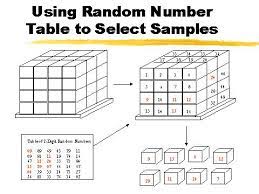 using random number table to select sles