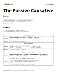The Passive Causative Esl Library Blog
