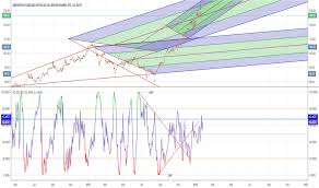 Pall Stock Price And Chart Amex Pall Tradingview
