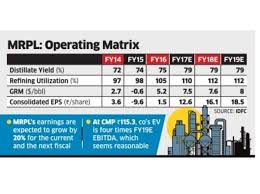 Mangalore Refinery And Petrochemicals Mrpl Moves Up The