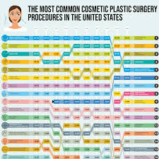 cosmetic plastic surgery procedures