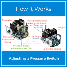 how to adjust a pressure switch local