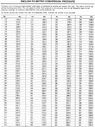 Valid Printable Length Conversion Chart Screw Size Chart