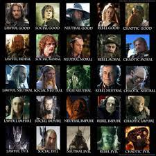 Lord of the rings character alignment chart by K1ll3r98 on DeviantArt