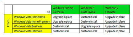 Vista To Windows 7 Upgrade Chart Imstolverasu