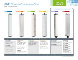 One Filtration Comparison Chart Manualzz Com