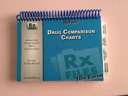 Rxfiles Drug Comparison Charts Pocket Books Amazon Ca
