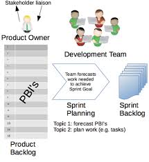 A Typical Sprint Play By Play Scrum Org