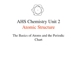 Ppt Ahs Chemistry Unit 2 Atomic Structure Powerpoint