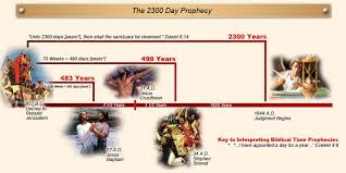 2300 Day Prophecy Cleansing Of The Sanctuary Divine