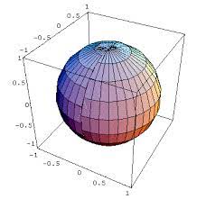 Parametricplot3d Command In Mathematica
